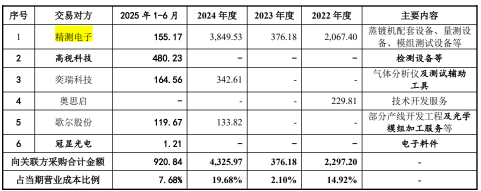 （圖源招股書）