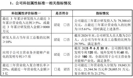（圖源招股書）