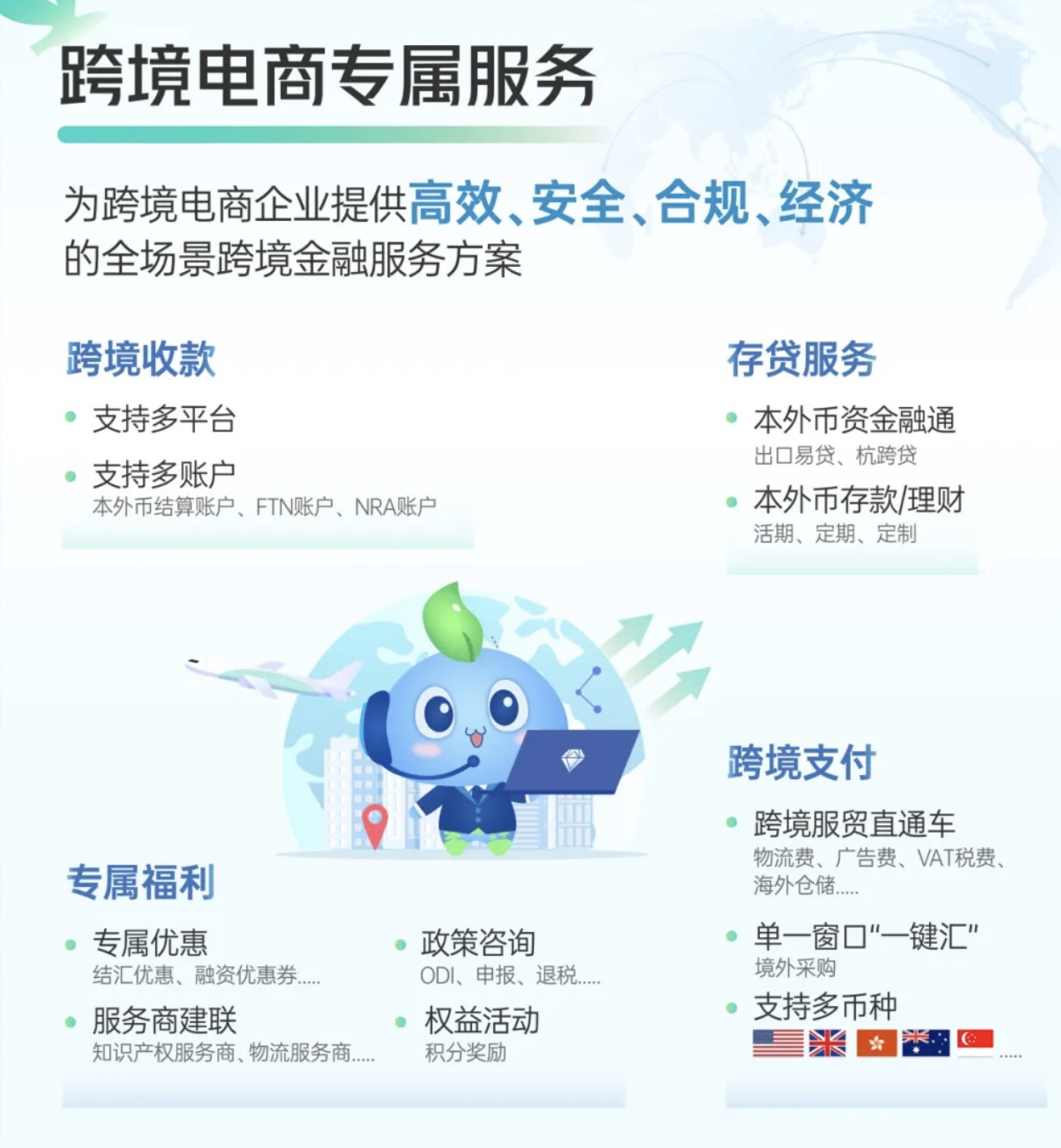 金融