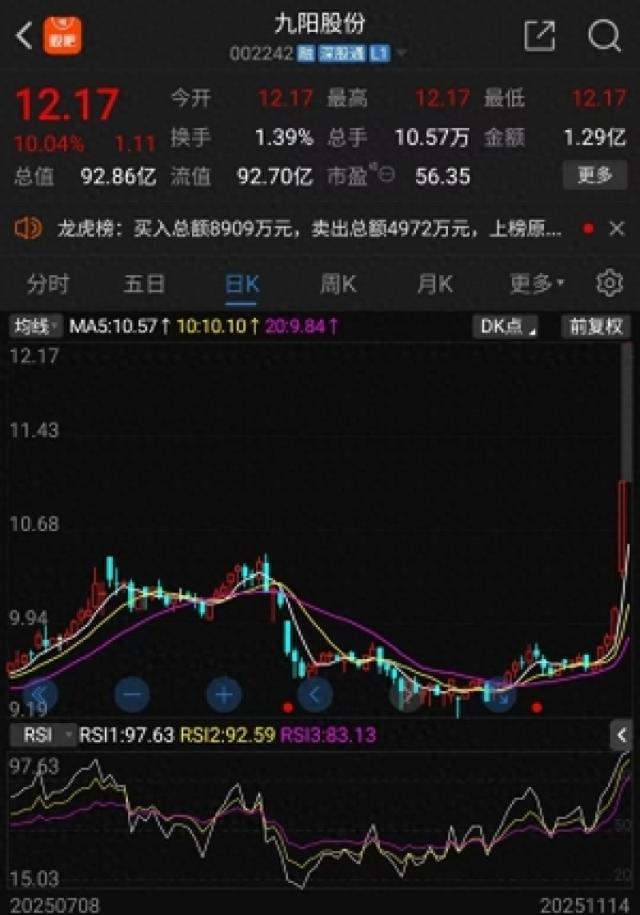 九陽股份近期股價走勢