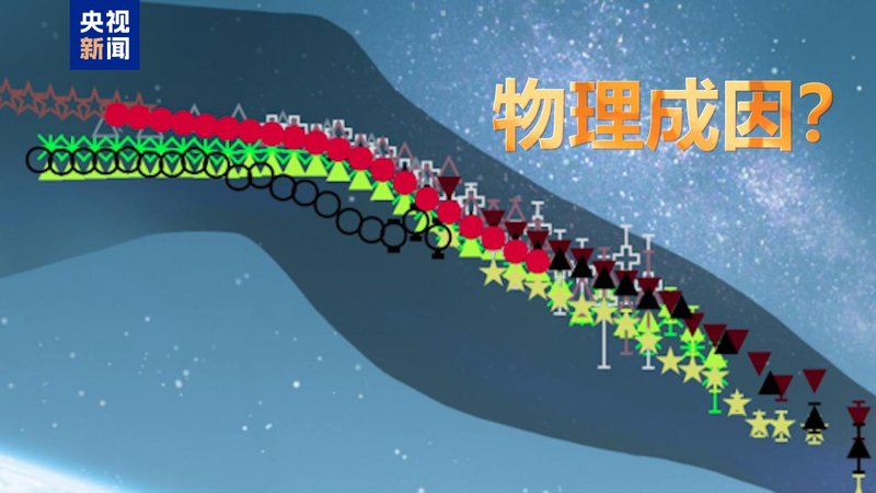 △宇宙线全粒子能谱上能量拐折“膝”结构示意图