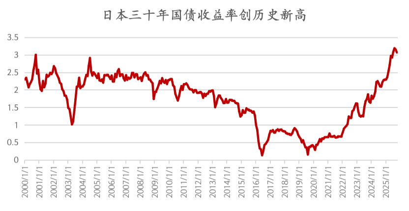 哔哩哔哩:Q币一卡通回收-被抛售的全球主权债：债务困境与长债的重新定价