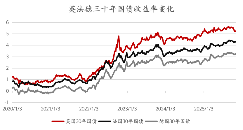数据来源：Bloomberg,周频数据。