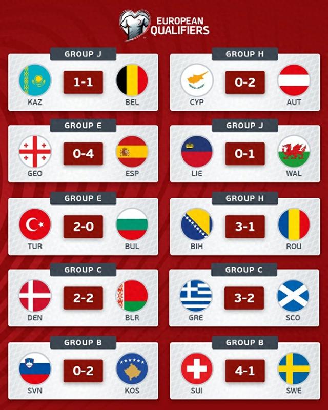 2026年世界杯赛程与投注分析、完整对阵、球队阵容、赔率预测太强了！40岁C罗晒肌肉照体格比10年前更强能踢2030年世界杯