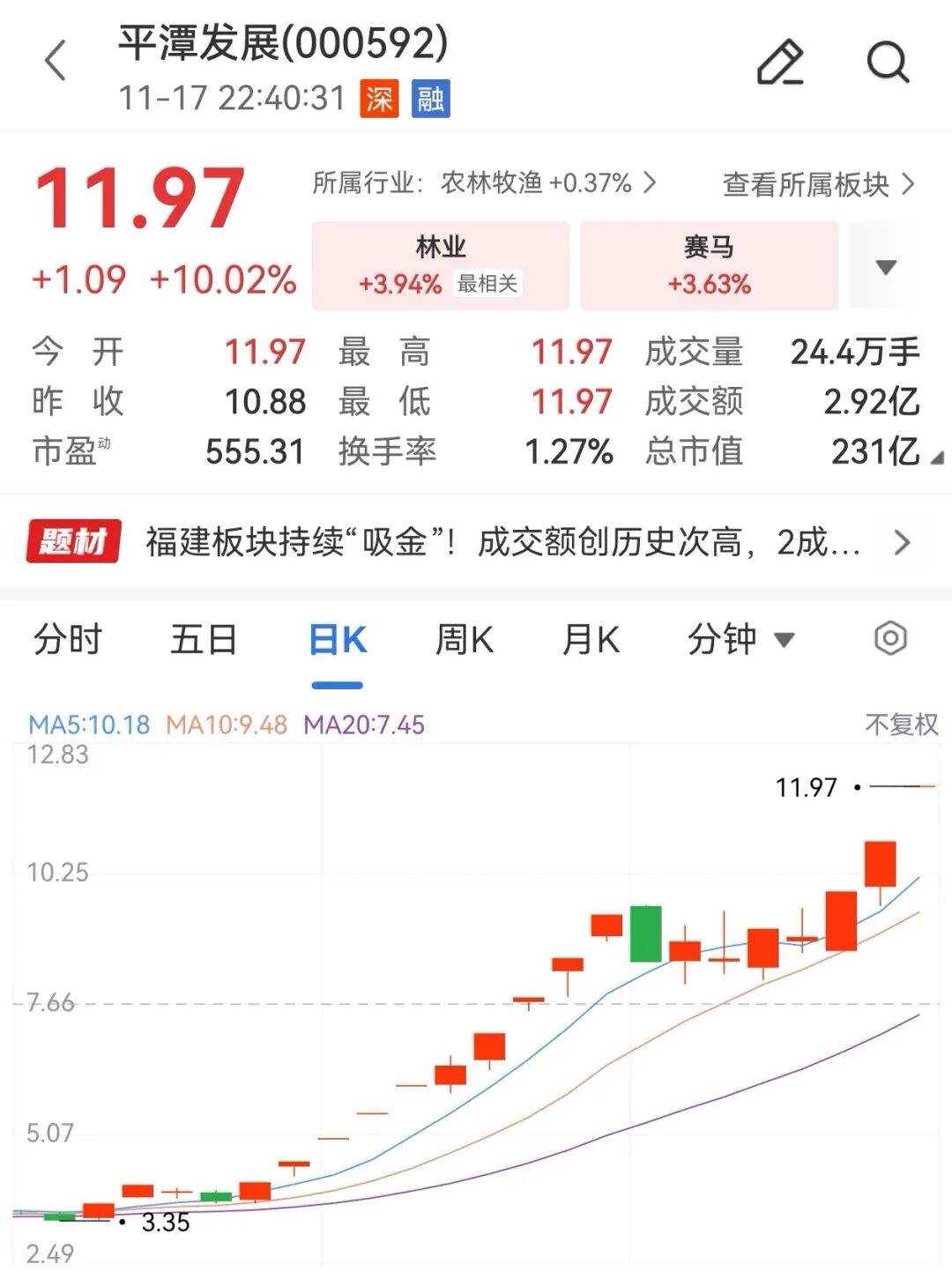 平潭发展(000592.SZ)异常暴涨深度分析：驱动因素、估值风险与市场动态