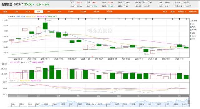 數(shù)據(jù)及圖表來(lái)源：東方財(cái)富網(wǎng)