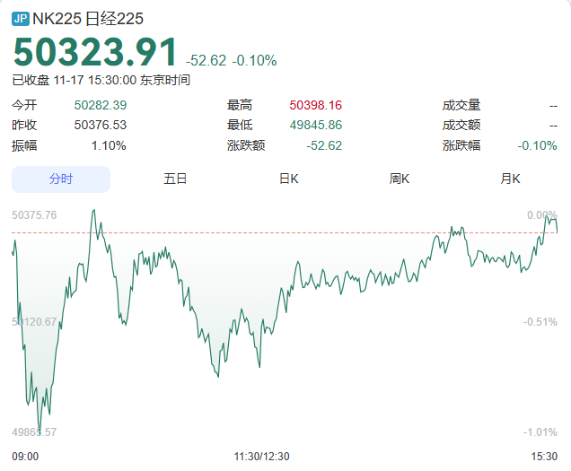 團隊游叫停 零售股下跌！“楓葉季”要涼？