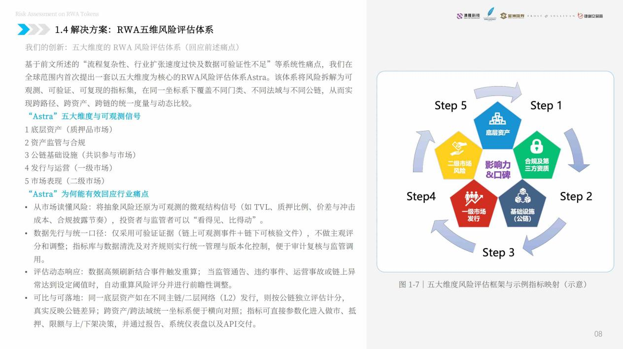 全球RWA风险评估白皮书发布构建现实世界资产代币化的“风险语言”