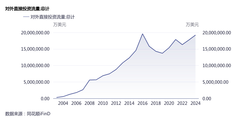 界面新闻记者根据央行、同花顺ifind数据制图
