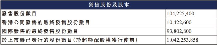 中偉新材港股募35.4億港元首日破發(fā) 凈利連降1年3季