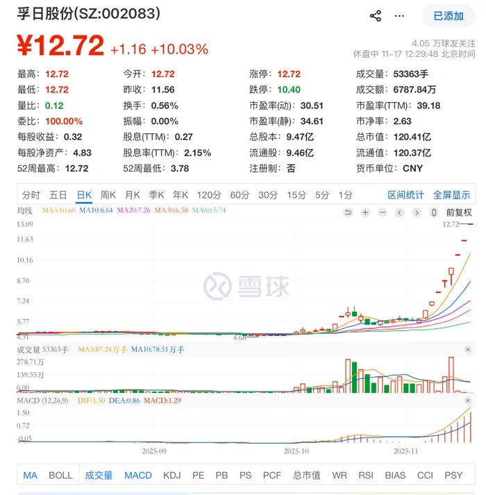 孚日股份连续8个涨停！网传“没有俘虏日军计划”，官方渠道查无此公告