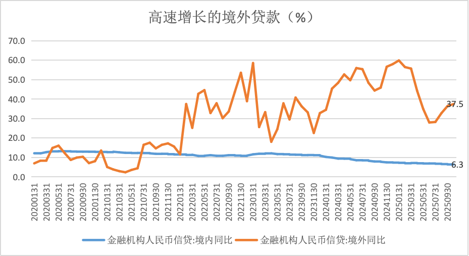 人民币信贷加速“出海”：连续四年增速超20%