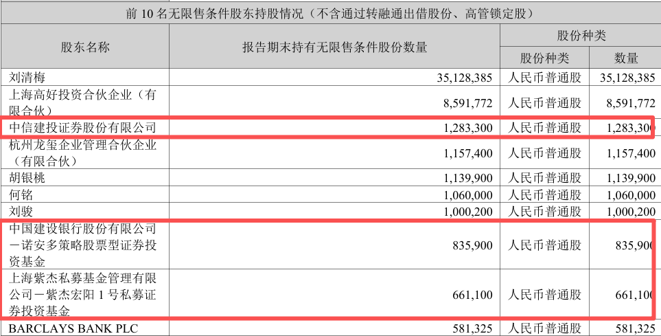 豪尔赛半年报截图