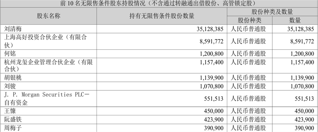 豪尔赛三季报截图