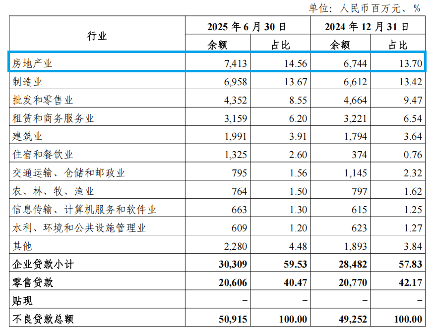 圖片來源于光大銀行2025年半年報(bào)