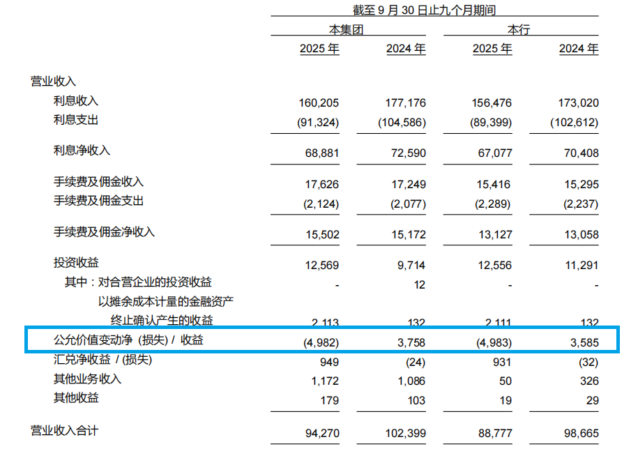 圖片來源于光大銀行2025年三季報(bào)