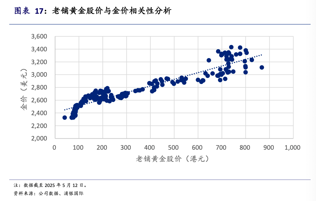 图源浦银国际公司数据