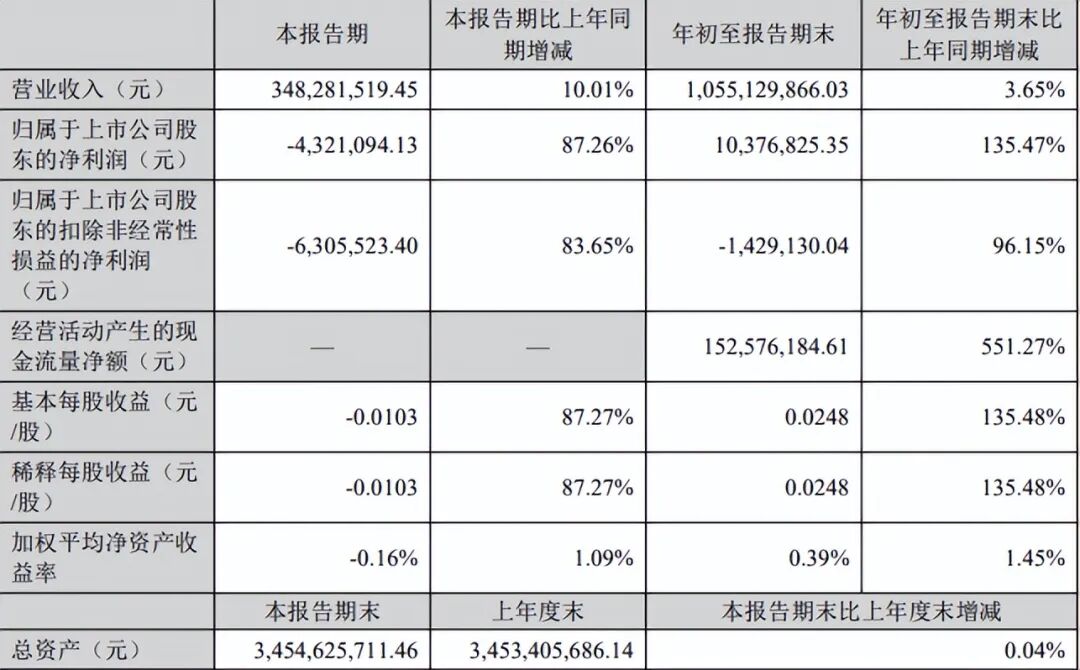 圖源：欣賀股份2025三季度報(bào)告