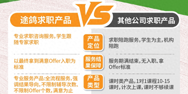 途鸽求职产品理念