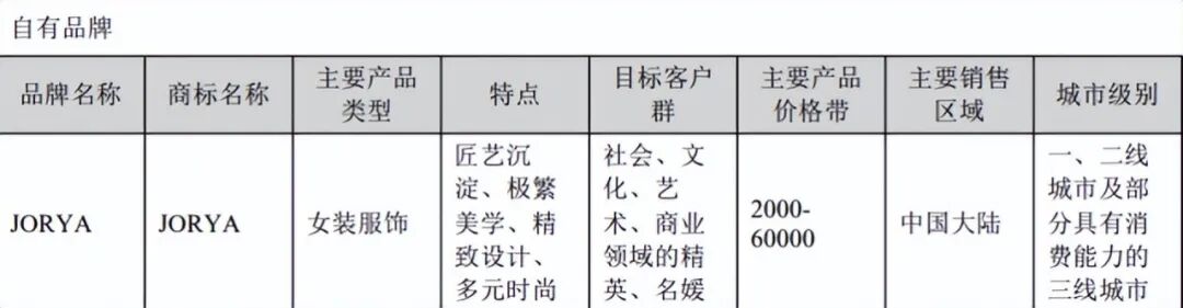 圖源：欣賀股份2025半年度報(bào)告
