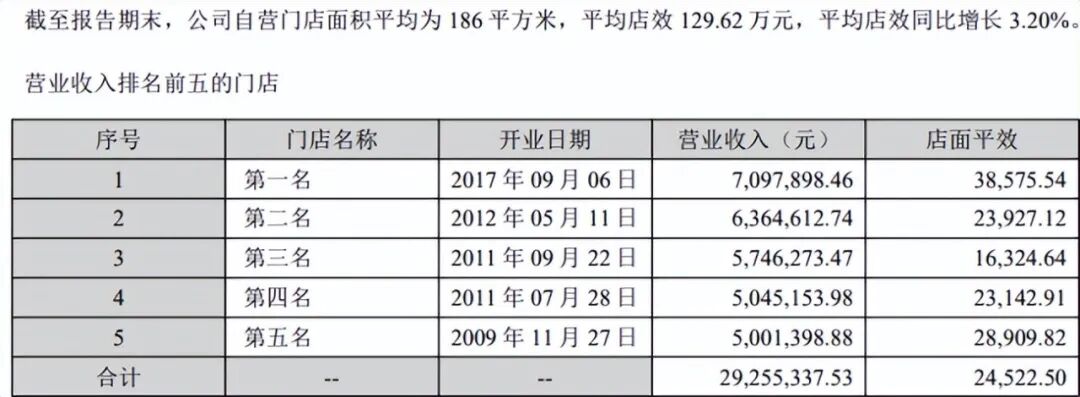 圖源：欣賀股份2025三季度報(bào)告