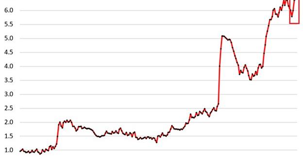 美国海外“债主”9月减持美债 中国持仓降至7005亿美元！