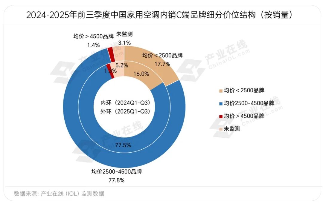 補教市場的激烈競爭與數位行銷的重要性