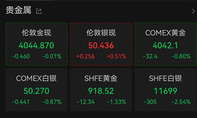 金價“大跳水”！國際金價跌麻了，國內金飾四連跌，該入手嗎