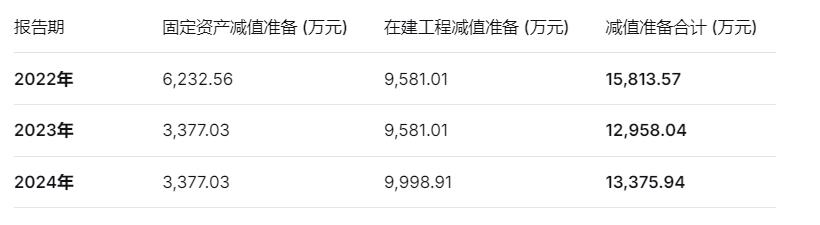 超硅股份三年半虧損超38億元，何時(shí)盈利？