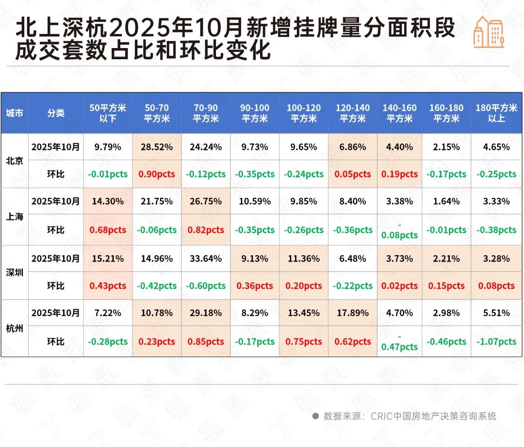 二手房挂牌动向,有新的变化|二手房_新浪财经_新浪网