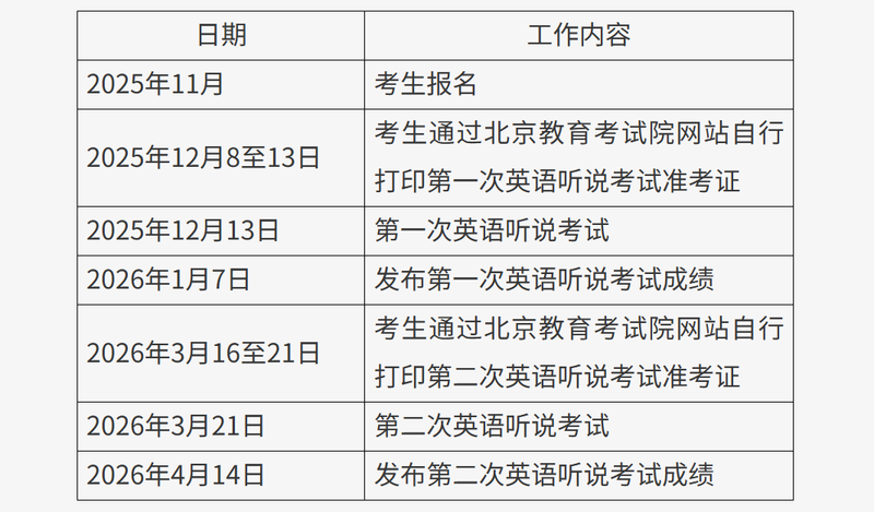 2026年高考英语听说考试相关日程安排表。图/北京教育考试院官网