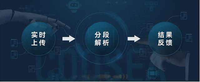 图:双向流式架构