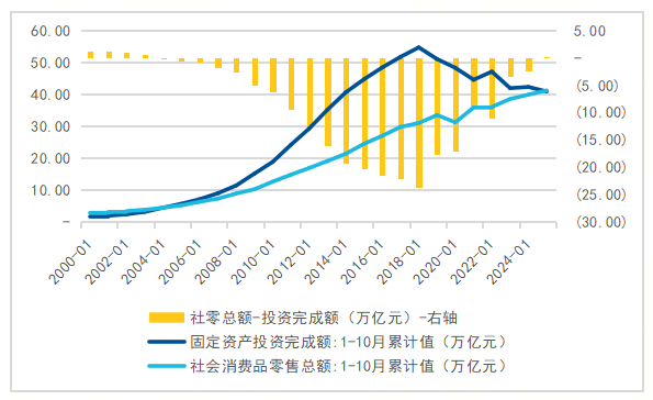 数据来源：wind，截至2025年10月