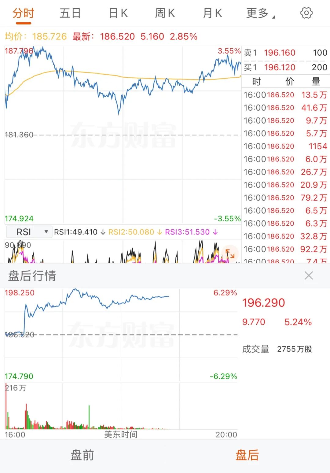 英伟达业绩开挂