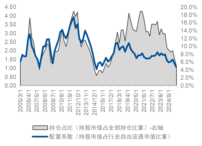 数据来源：wind，截至2025年9月30日