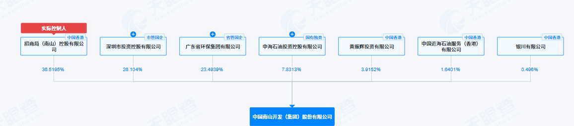 哔哩哔哩:骏网泰岳卡-房企高管“换防”继续，蒋铁峰空降中国南山任董事长