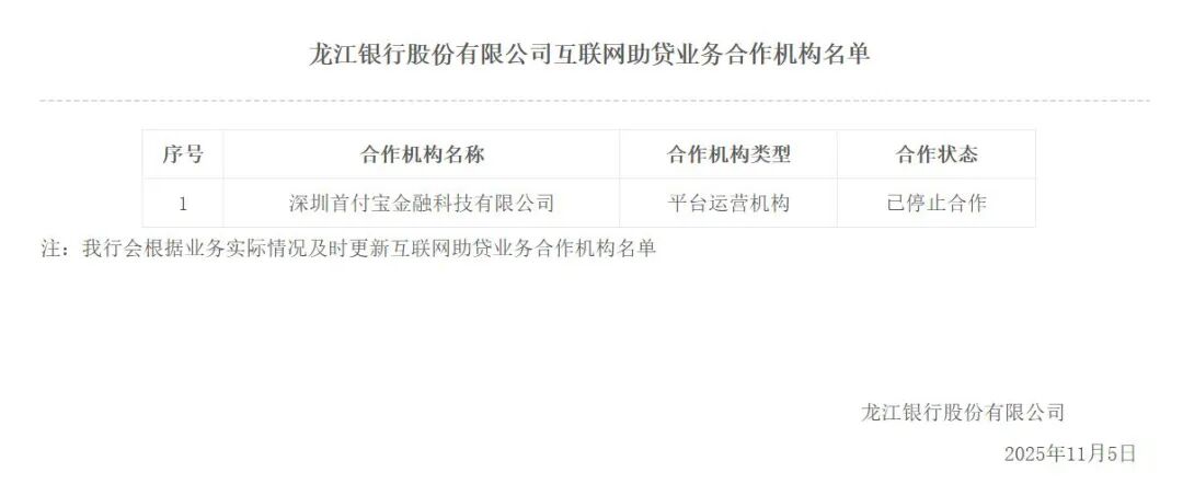 助貸新規重塑行業(yè)格局，中小銀行迎多維度擠壓考驗