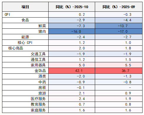 数据来源：wind，截至2025年10月