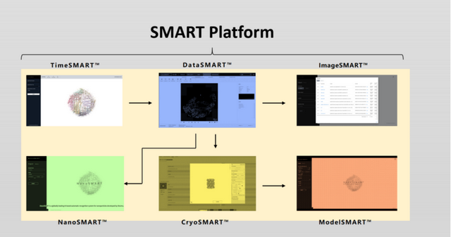Schematic Diagram of SMART Plaform for Cryo-EM