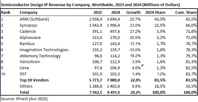 加油站跨界半導體，和順石油收購奎芯科技是投資還是變相減持？