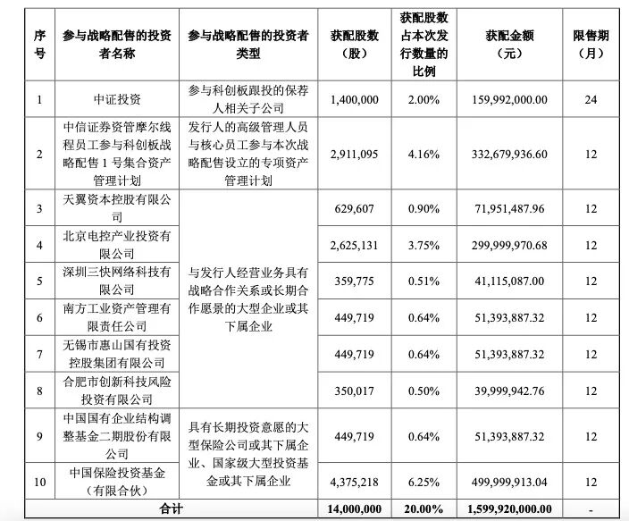 来源：摩尔线程公告