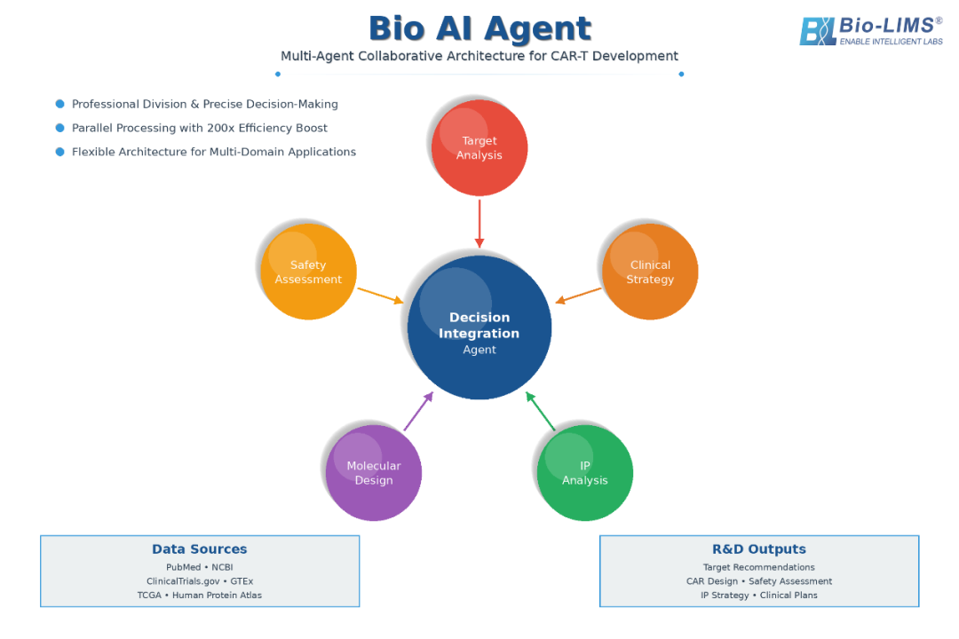 （来源：资料图）