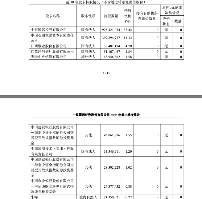 圖源：中銀證券三季度報