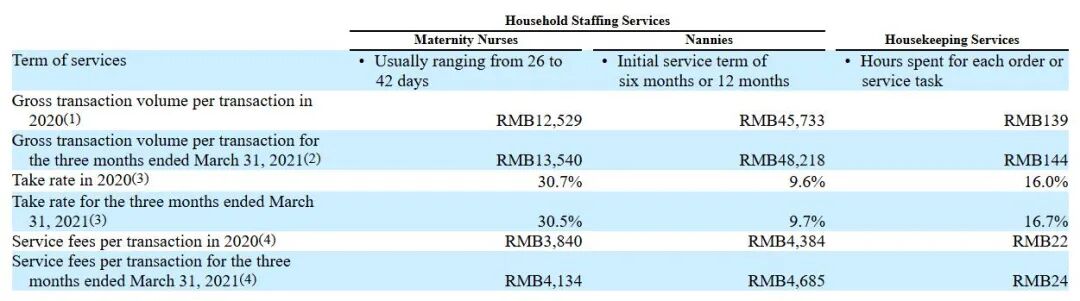 圖源：《招股書(shū)》