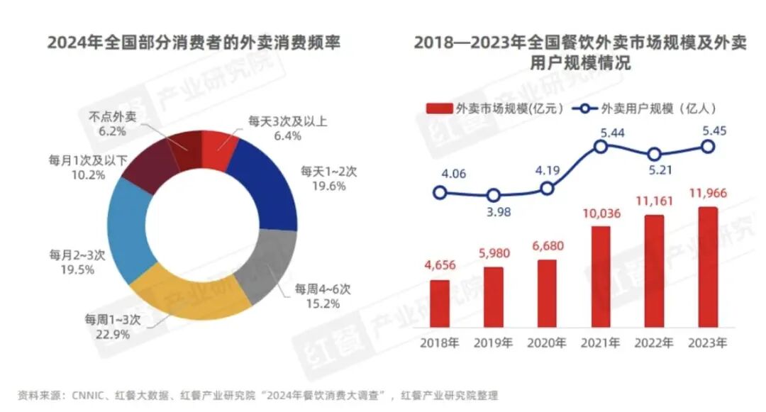 圖源：紅餐網(wǎng)