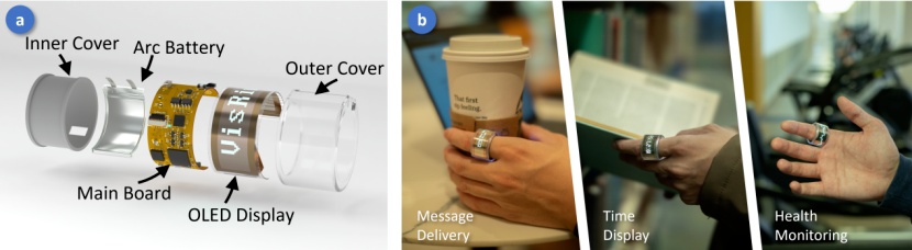 图丨 VisRing 是一款集成传感器、可弯曲显示屏及配套固件库的智能戒指（来源：UIST）