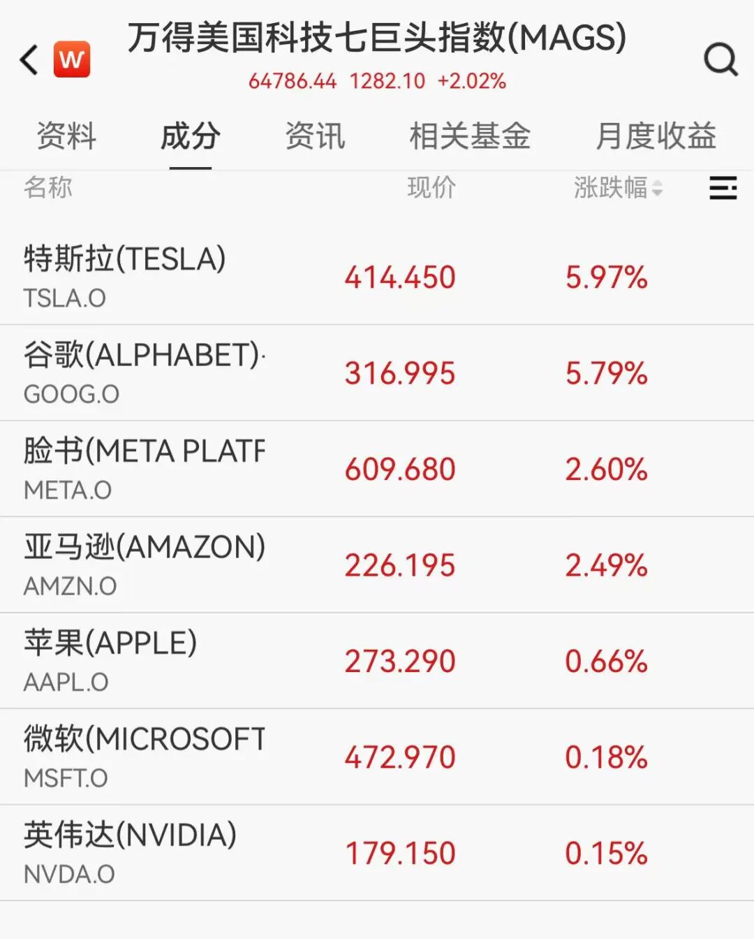 中国资产深夜拉升，百度、B站涨超7%，阿里涨超5%，美国科技股爆发，谷歌创新高