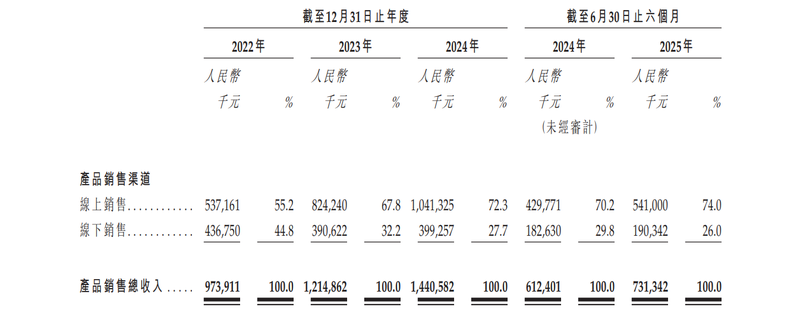 图/蔓迪国际招股书截图