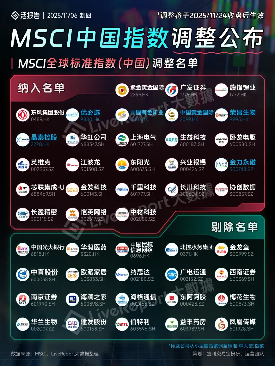 国际资本流入最大的科技股，「优必选」纳入MSCI中国指数