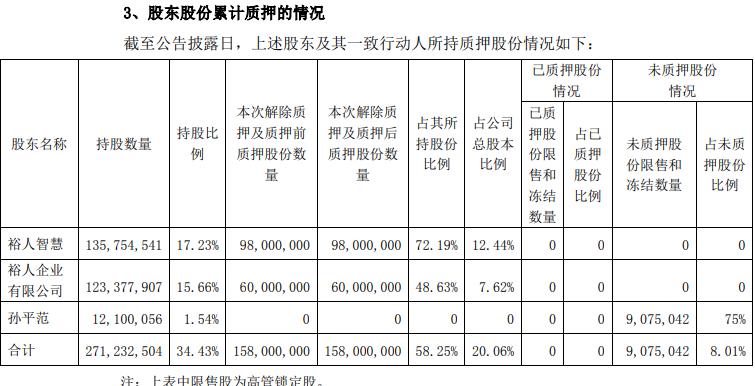 慈星股份拟不超3亿定增 前3季现金流为负20%股本质押